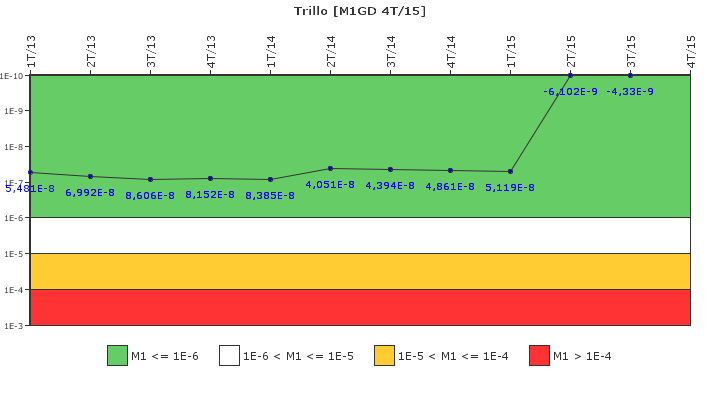 Trillo: IFSM (Generadores Diesel)