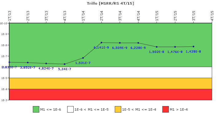 Trillo: IFSM (Agua de alimentacin auxiliar)