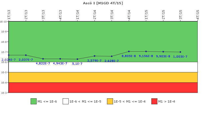 Asc I: IFSM (Generadores Diesel)