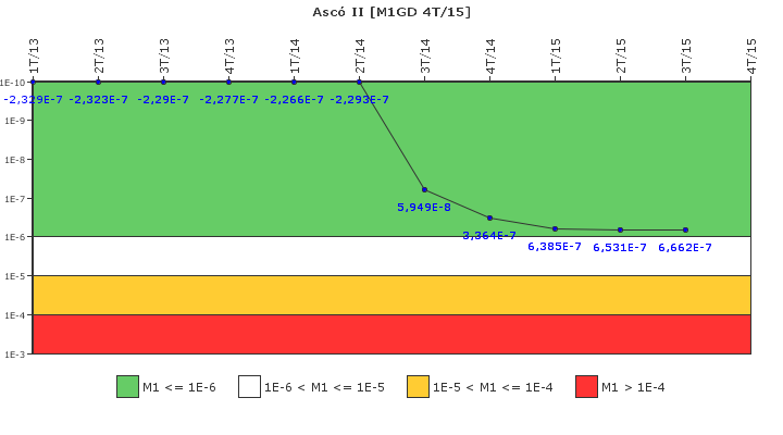 Asc II: IFSM (Generadores Diesel)