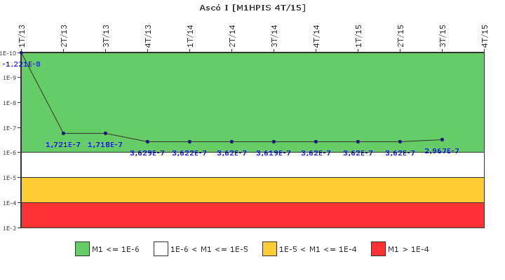 Asc I: IFSM (Inyeccin de alta presin)