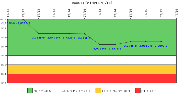 Asc II: IFSM (Inyeccin de alta presin)