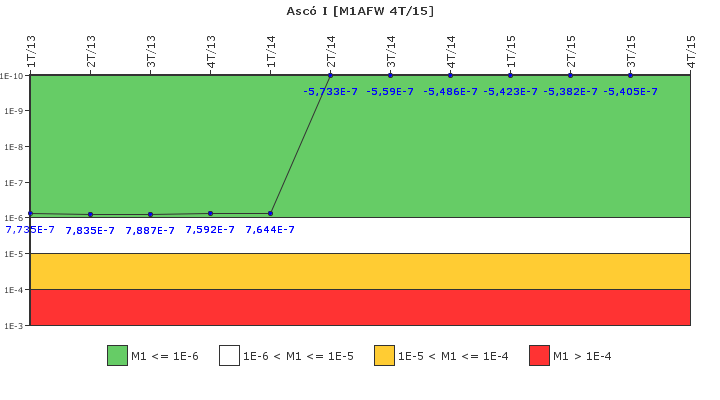 Asc I: IFSM (Agua de alimentacin auxiliar)