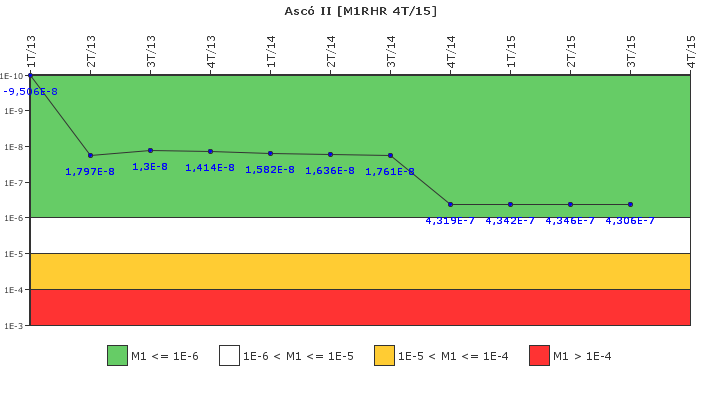 Asc II: IFSM (Extraccin de calor residual)