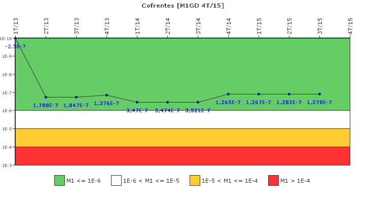 Cofrentes: IFSM (Generadores Diesel)