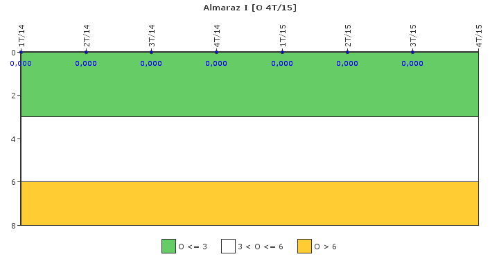 Almaraz I: Efectividad del control de la exposicin ocupacional