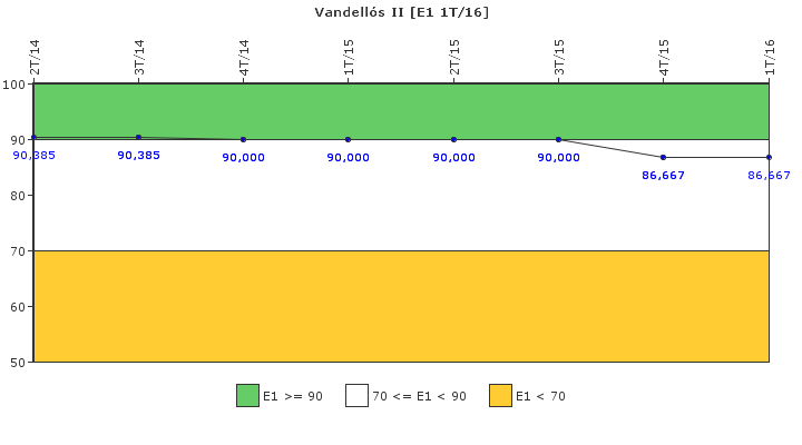 Vandells II: Respuesta ante situaciones de emergencia y simulacros