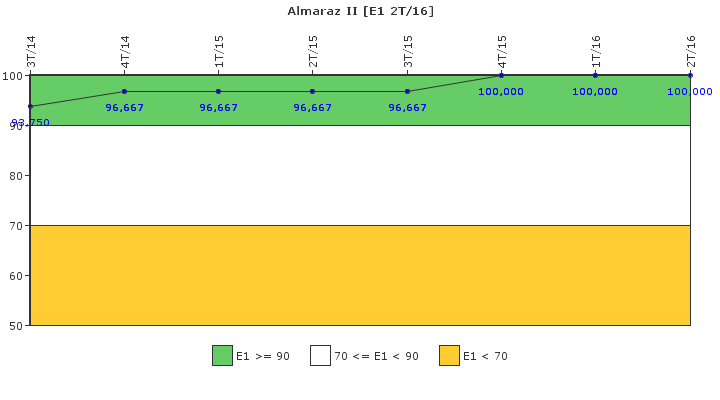 Almaraz II: Respuesta ante situaciones de emergencia y simulacros