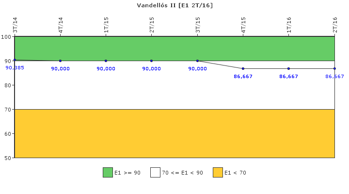 Vandells II: Respuesta ante situaciones de emergencia y simulacros