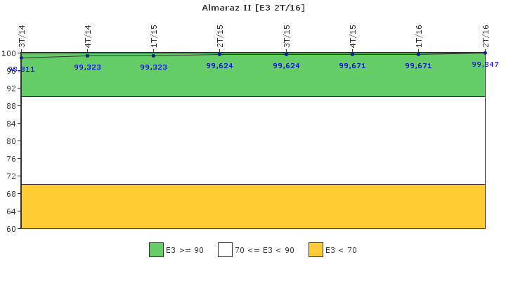 Almaraz II: Instalaciones, equipos y medios