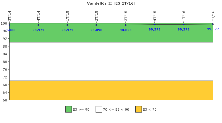 Vandells II: Instalaciones, equipos y medios