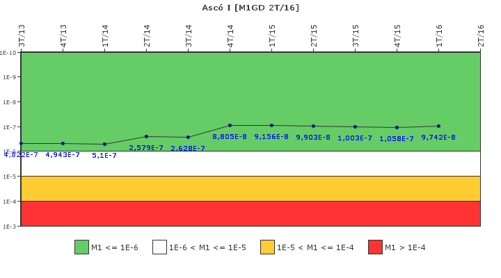 Asc I: IFSM (Generadores Diesel)