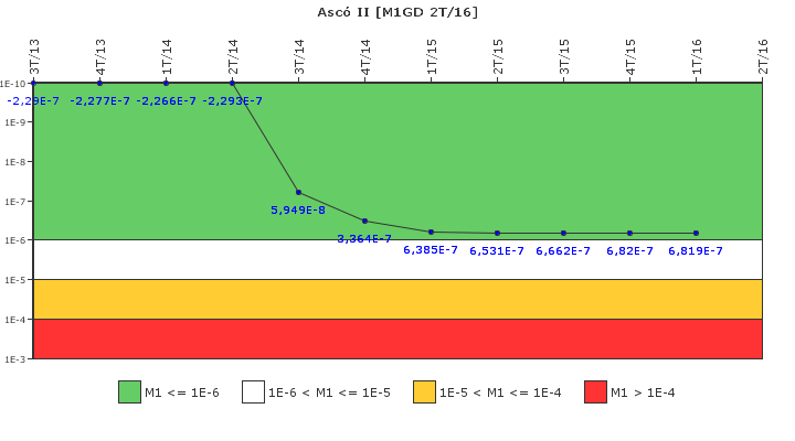 Asc II: IFSM (Generadores Diesel)