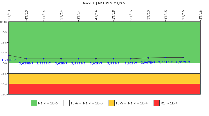 Asc I: IFSM (Inyeccin de alta presin)