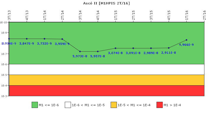 Asc II: IFSM (Inyeccin de alta presin)