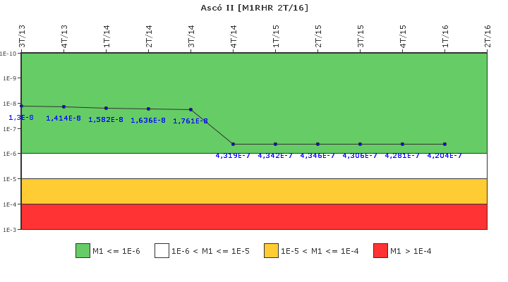 Asc II: IFSM (Extraccin de calor residual)