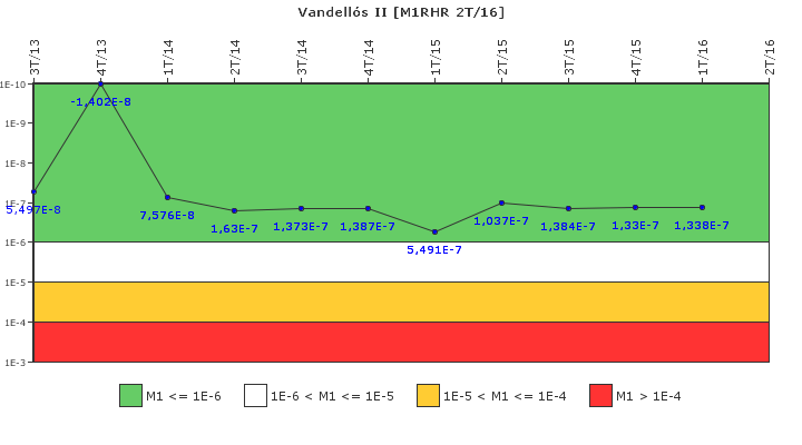 Vandells II: IFSM (Extraccin de calor residual)