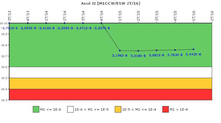 Asc II: IFSM (Agua de refrigeracin)