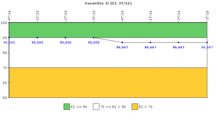 Vandells II: Respuesta ante situaciones de emergencia y simulacros