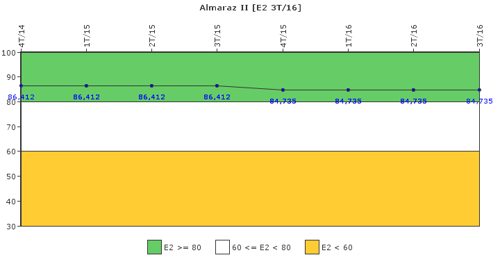 Almaraz II: Organizacin de emergencia