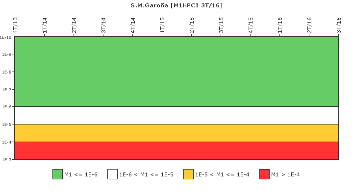 S.M.Garoa: IFSM (Inyeccin de alta presin (HPCI))