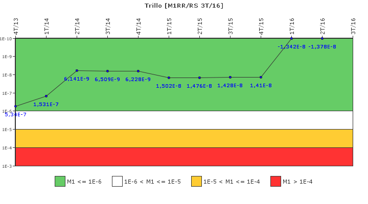 Trillo: IFSM (Agua de alimentacin auxiliar)