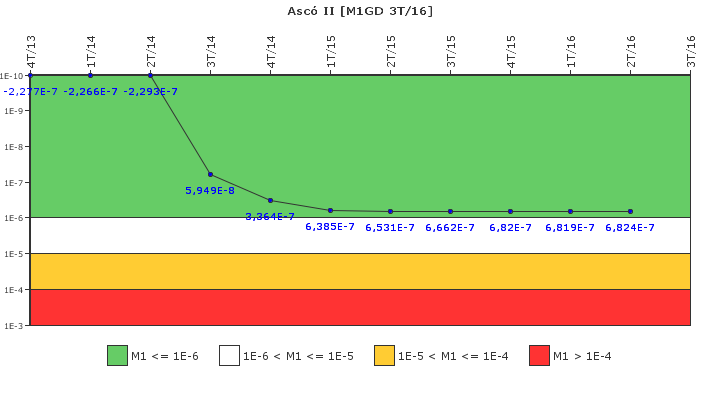 Asc II: IFSM (Generadores Diesel)