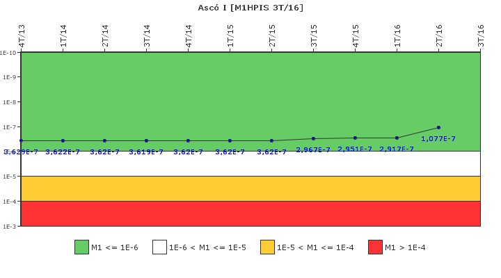 Asc I: IFSM (Inyeccin de alta presin)