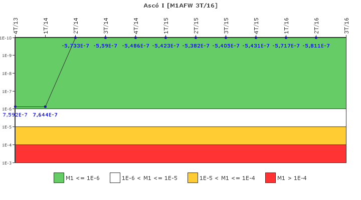 Asc I: IFSM (Agua de alimentacin auxiliar)