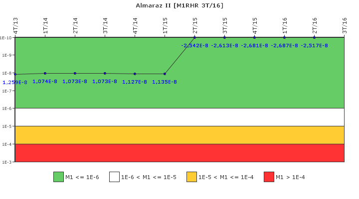 Almaraz II: IFSM (Extraccin de calor residual)