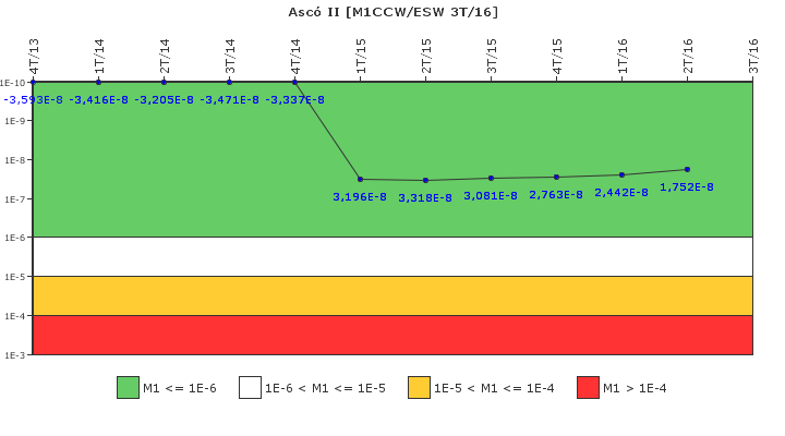 Asc II: IFSM (Agua de refrigeracin)