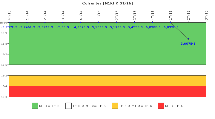 Cofrentes: IFSM (Extraccin de calor residual)