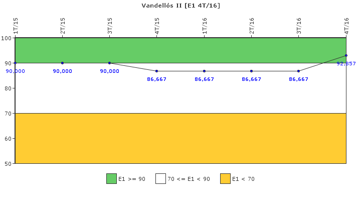 Vandells II: Respuesta ante situaciones de emergencia y simulacros