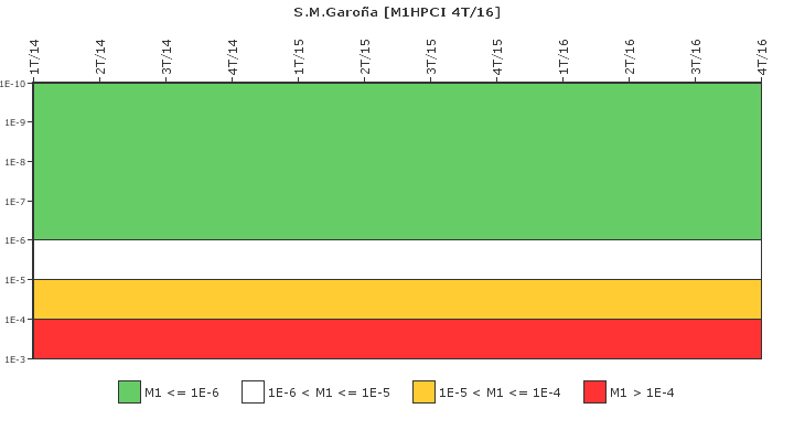 S.M.Garoa: IFSM (Inyeccin de alta presin (HPCI))