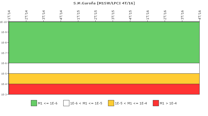 S.M.Garoa: IFSM (Agua de refrigeracin)