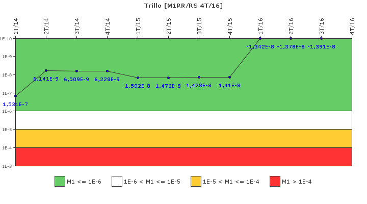 Trillo: IFSM (Agua de alimentacin auxiliar)