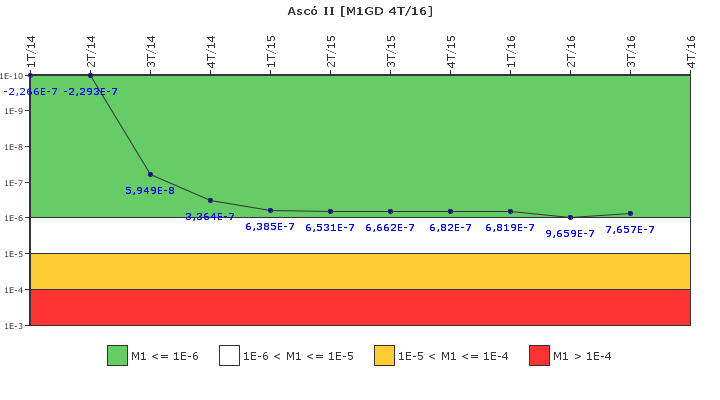 Asc II: IFSM (Generadores Diesel)