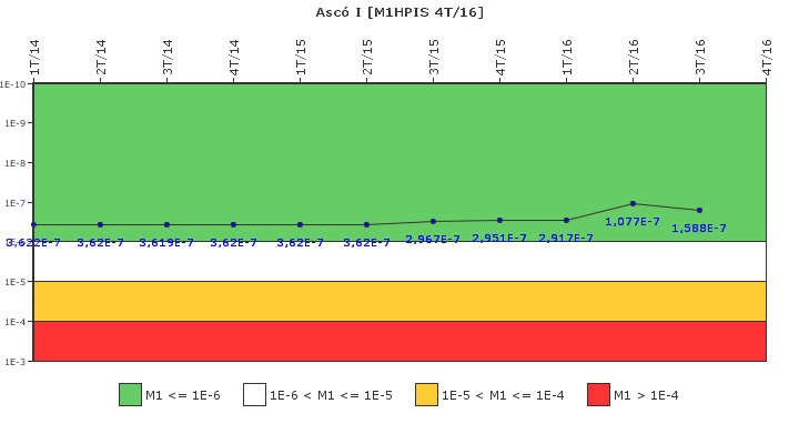 Asc I: IFSM (Inyeccin de alta presin)