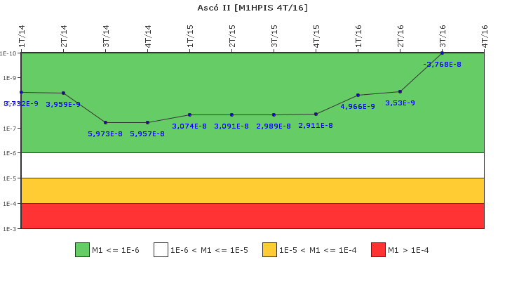 Asc II: IFSM (Inyeccin de alta presin)