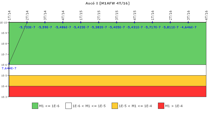 Asc I: IFSM (Agua de alimentacin auxiliar)