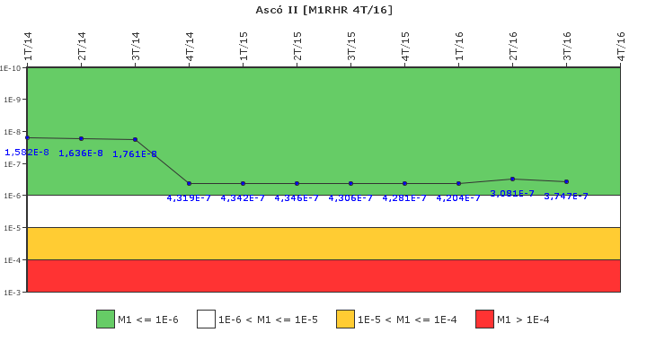 Asc II: IFSM (Extraccin de calor residual)