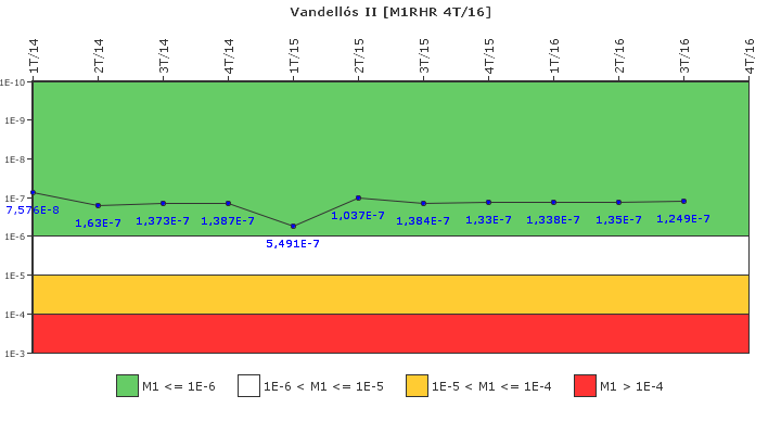 Vandells II: IFSM (Extraccin de calor residual)