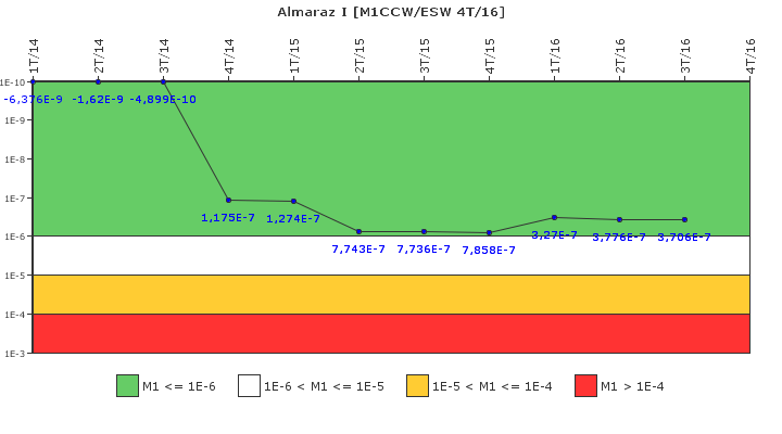 Almaraz I: IFSM (Agua de refrigeracin)