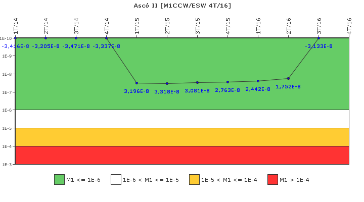 Asc II: IFSM (Agua de refrigeracin)