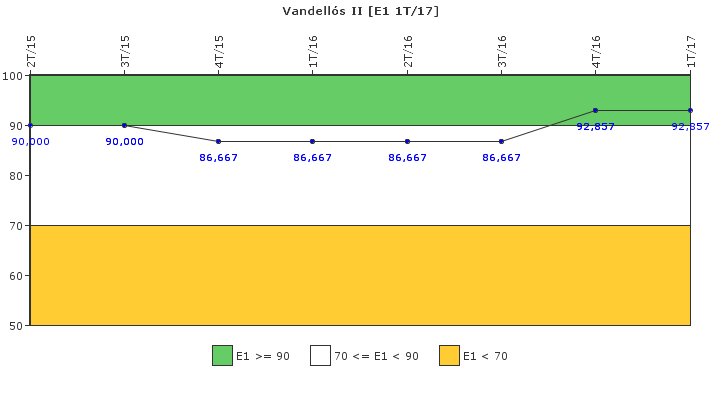 Vandells II: Respuesta ante situaciones de emergencia y simulacros