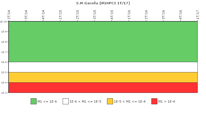 S.M.Garoa: IFSM (Inyeccin de alta presin (HPCI))