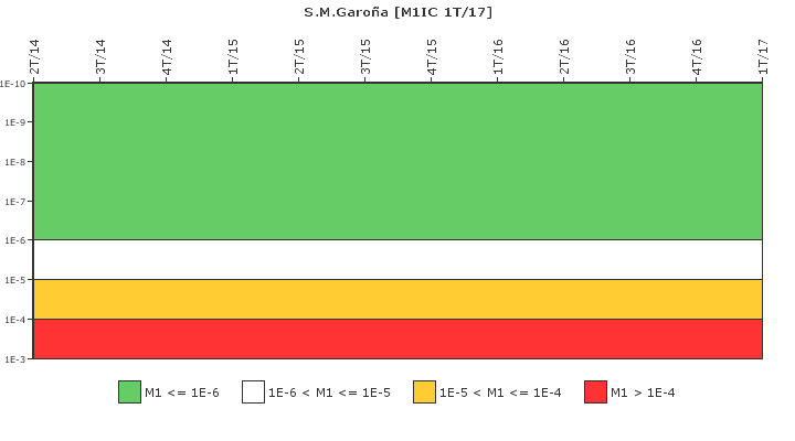 S.M.Garoa: IFSM (Condensador de aislamiento)