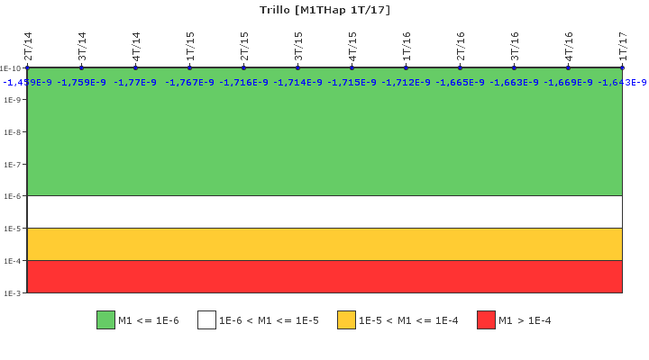 Trillo: IFSM (Inyeccin de alta presin)