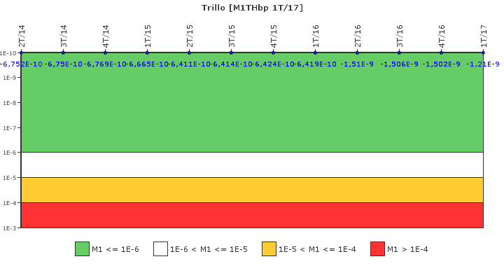 Trillo: IFSM (Extraccin de calor residual)