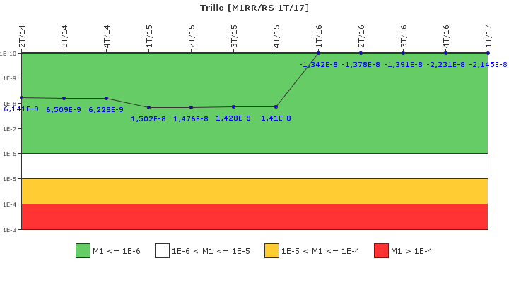 Trillo: IFSM (Agua de alimentacin auxiliar)